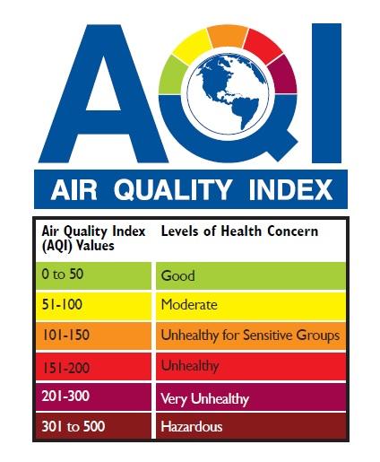 Air Quality Index chart